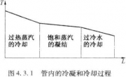 冷凝冷却空冷器的设计