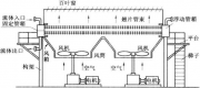 4.1空冷器的优点和结构形式